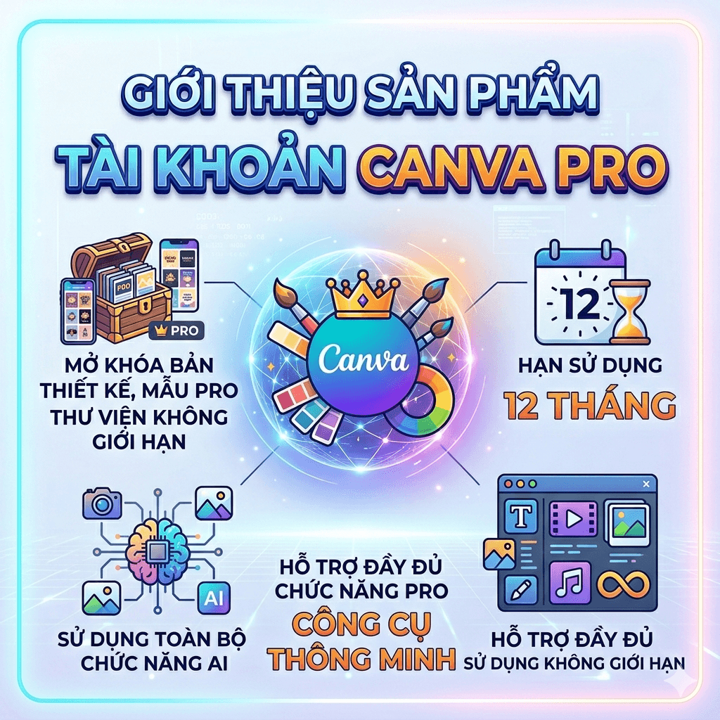 Canva Pro Education